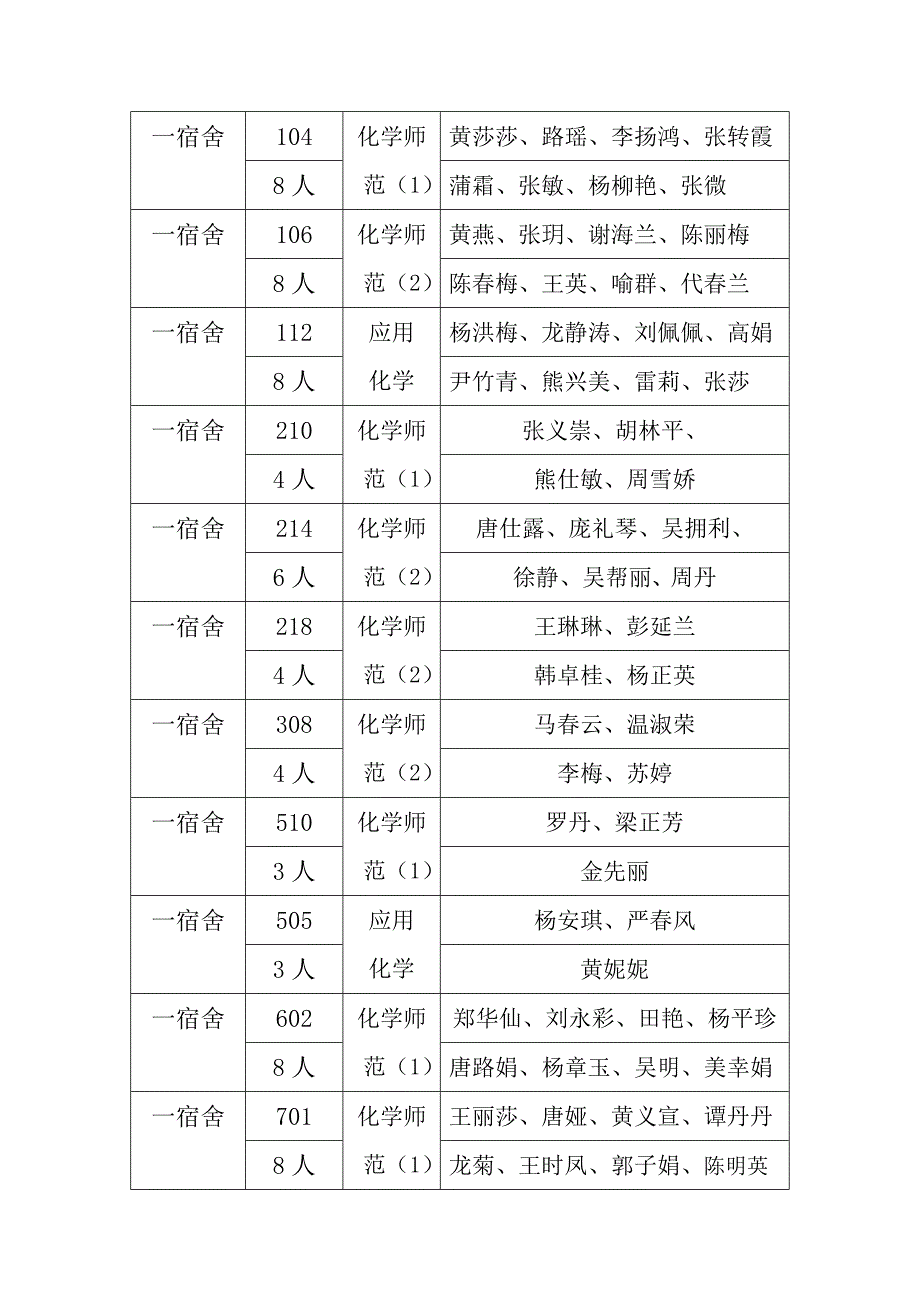 2012年11学生宿舍安排总表.doc_第3页