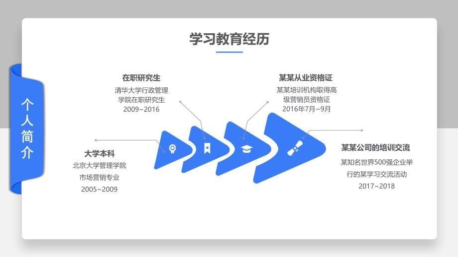 安全总监竞聘演讲稿课件_第5页