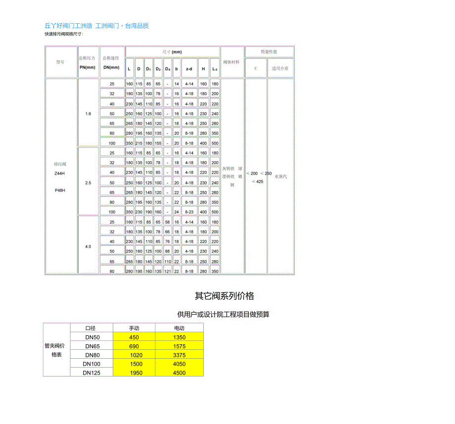 快速排污阀-P48H、Z44H快速排污阀_第2页