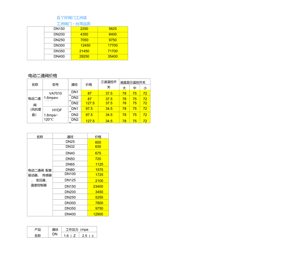 快速排污阀-P48H、Z44H快速排污阀_第3页