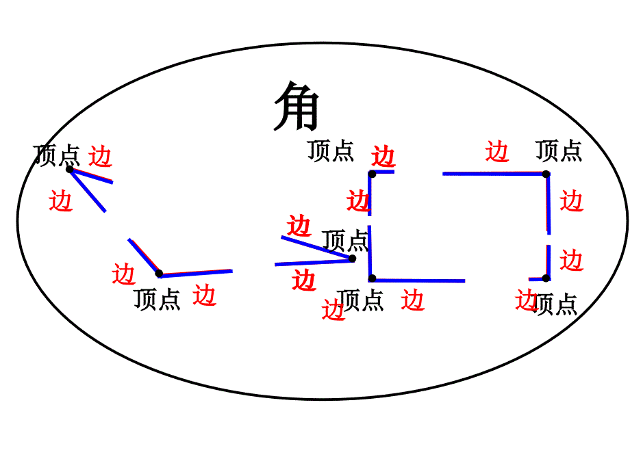 角的初步认识郑庄学校全生精品教育_第4页