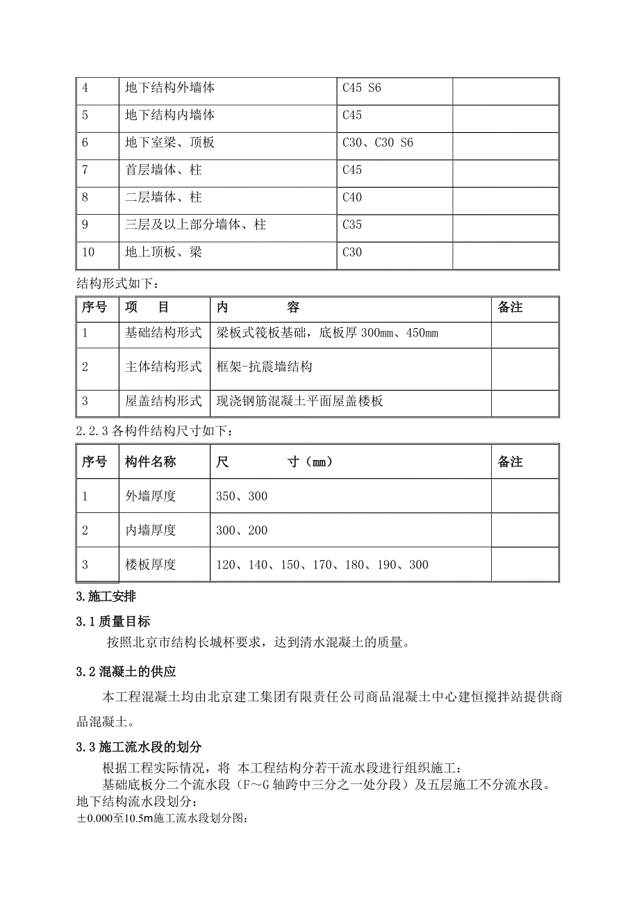 建筑混凝土施工方案改_第5页