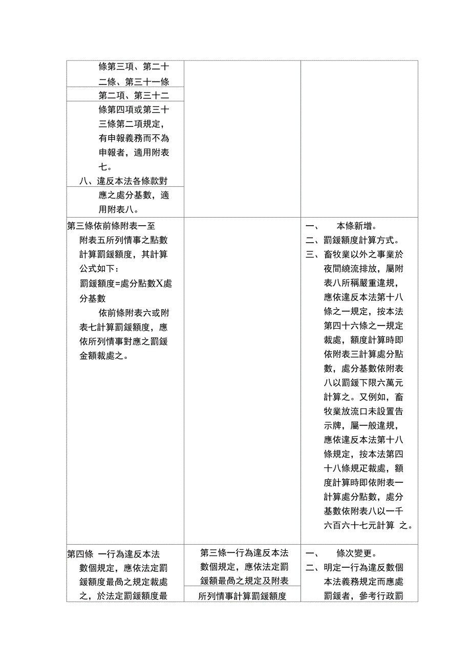 违反水污染防治法罚锾额度裁罚准则修正草案总说明_第3页