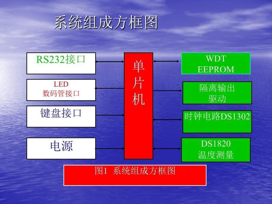 打铃控制器设计_第5页