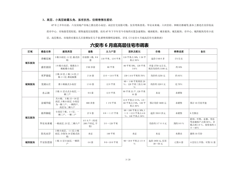 六安安丰路地块项目整合营销策划_第3页