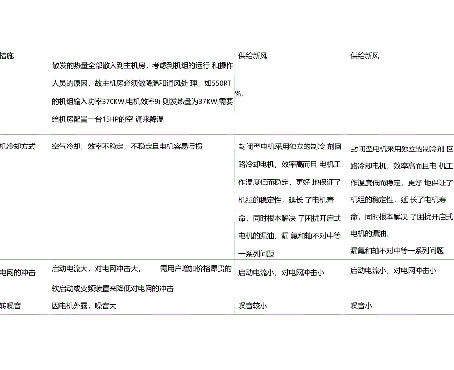 开启式封闭式半封闭式螺杆压缩机比较_第2页