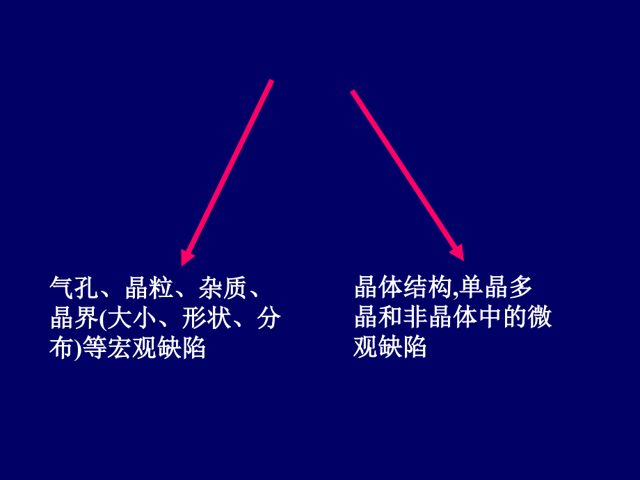 第3章材料的脆性断裂与强度_第3页