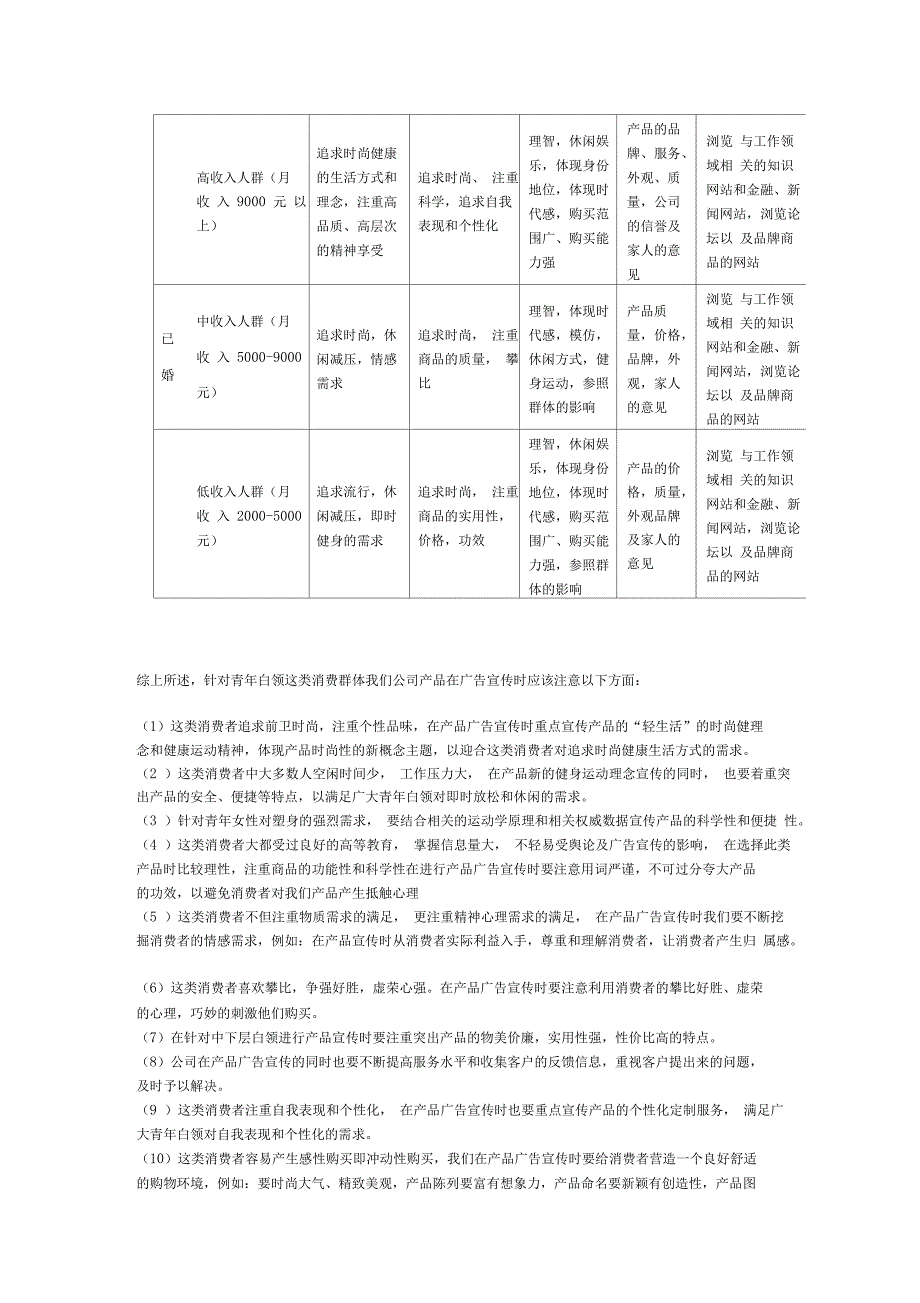 目标消费人群5岁-35岁客户群分析_第4页