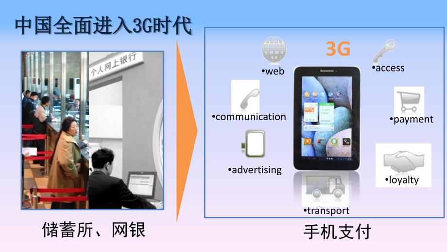 E麦通移动商务系统营销方案(最新版).ppt_第3页