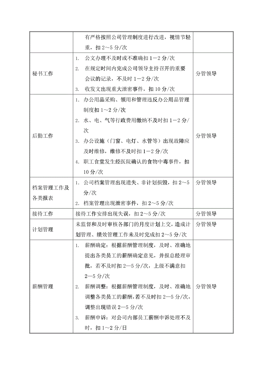 某中型制造业行政人事部KPI绩效考核指标_第2页