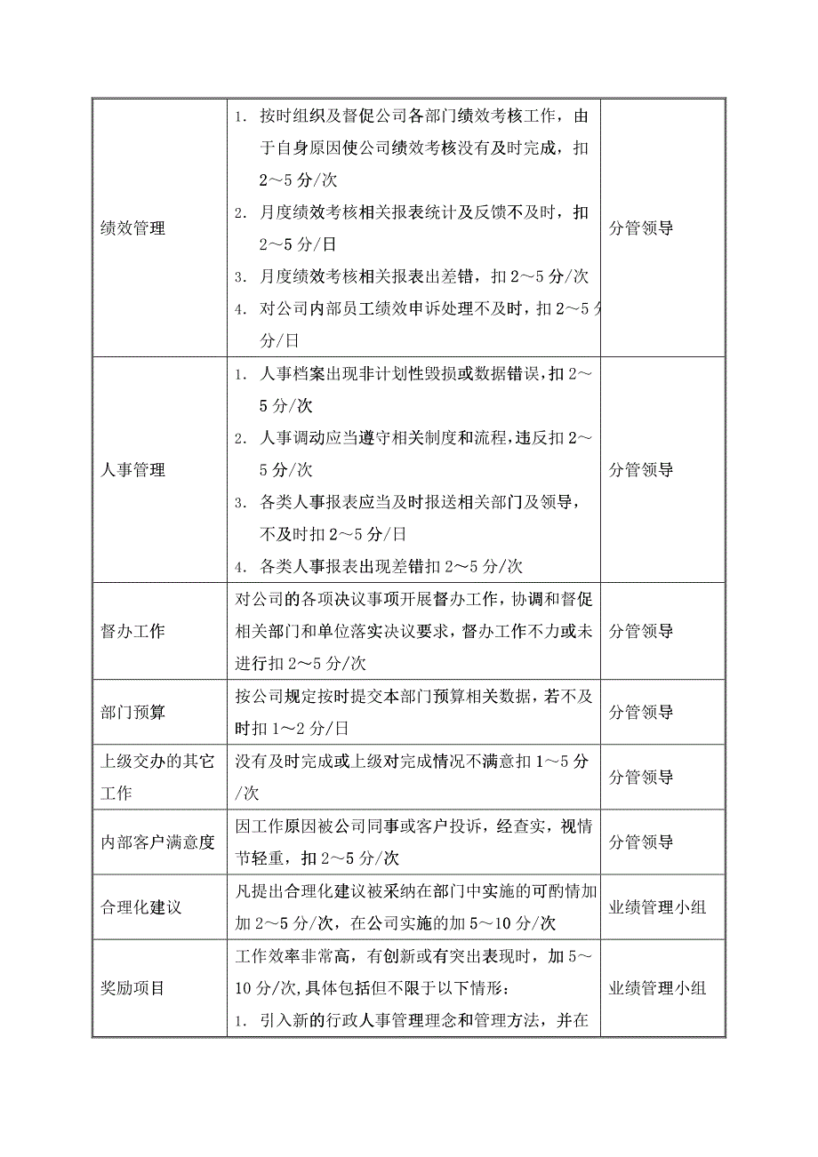 某中型制造业行政人事部KPI绩效考核指标_第3页