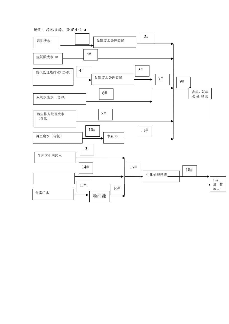 环评工程师案例考试真题及答案2005_第5页