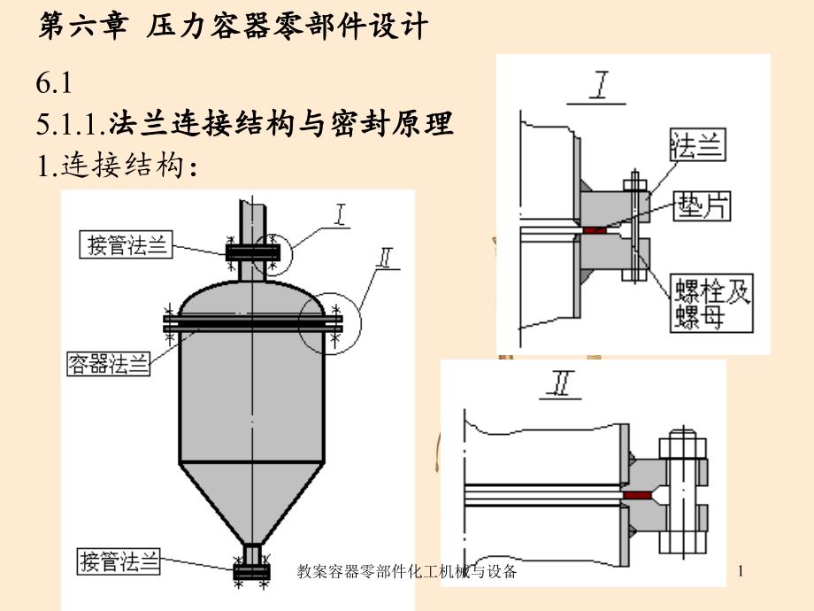 教案容器零部件化工机械与设备_第1页