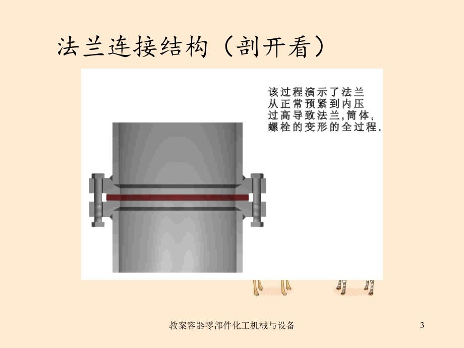 教案容器零部件化工机械与设备_第3页