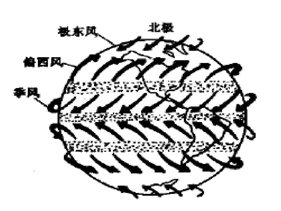 第三讲风力发电简单原理_第5页