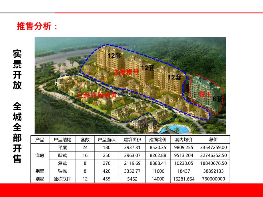 贵阳经典天成年前营销策略总纲_第3页