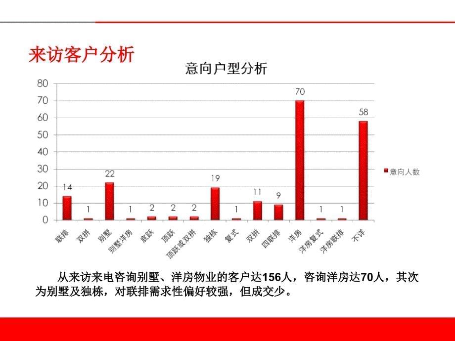 贵阳经典天成年前营销策略总纲_第5页