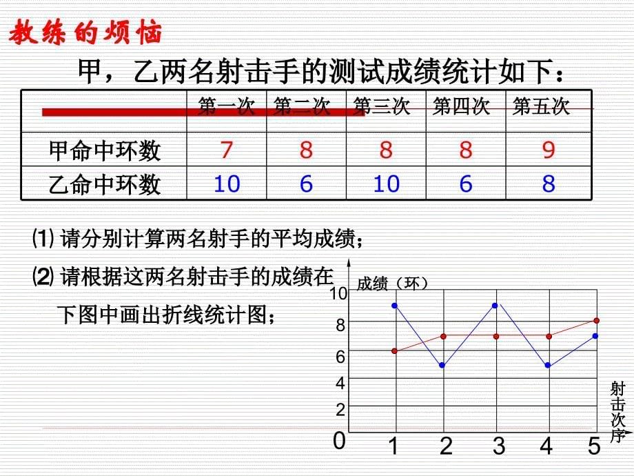 八年级数学下册数据的波动程度课件_第5页