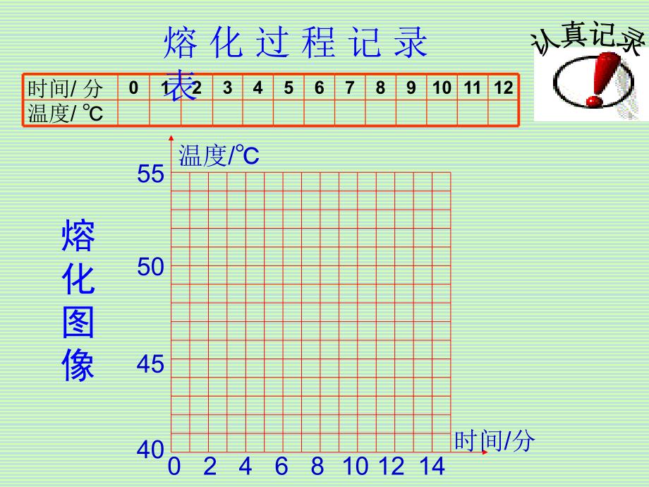 32熔化和凝固1_第4页