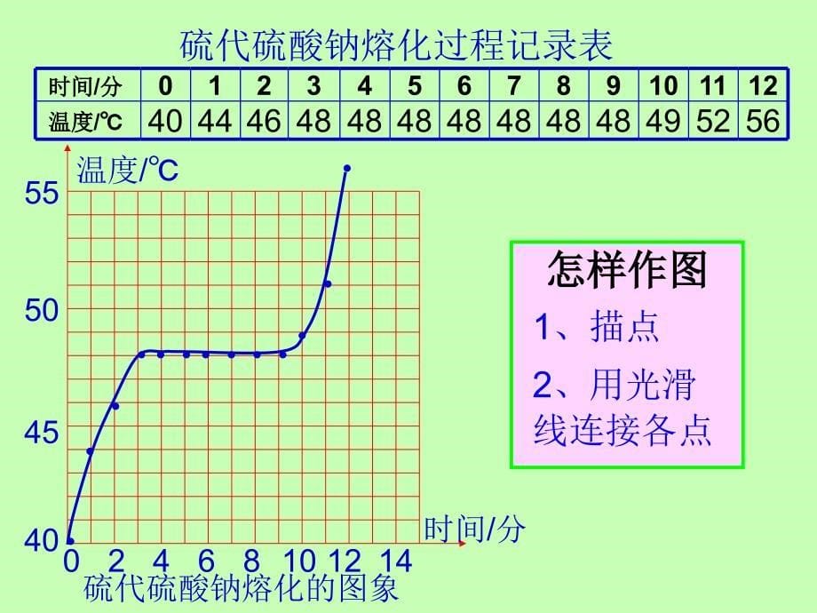 32熔化和凝固1_第5页