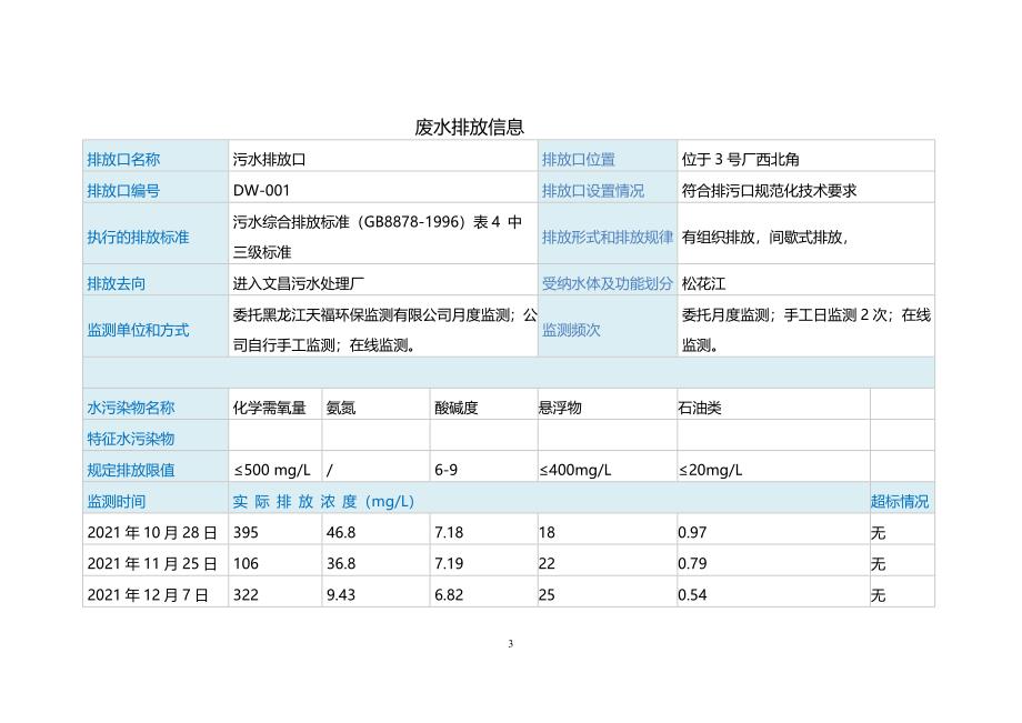 哈尔滨东安汽车发动机制造有限公司2021年四季度环境行为报告书.doc_第3页