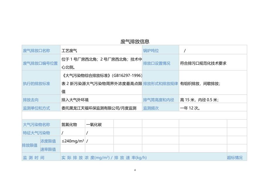 哈尔滨东安汽车发动机制造有限公司2021年四季度环境行为报告书.doc_第4页