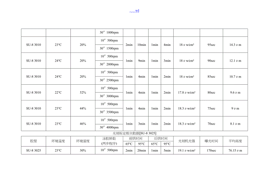 微纳加工工艺设计流程_第4页