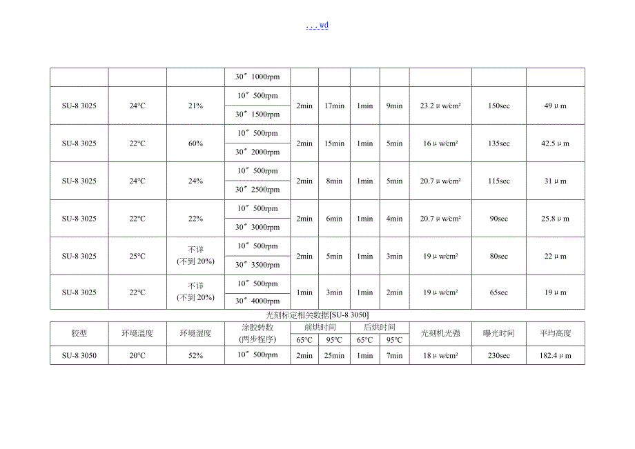 微纳加工工艺设计流程_第5页