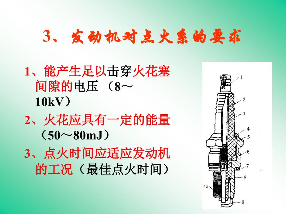 第四章点火系_第4页