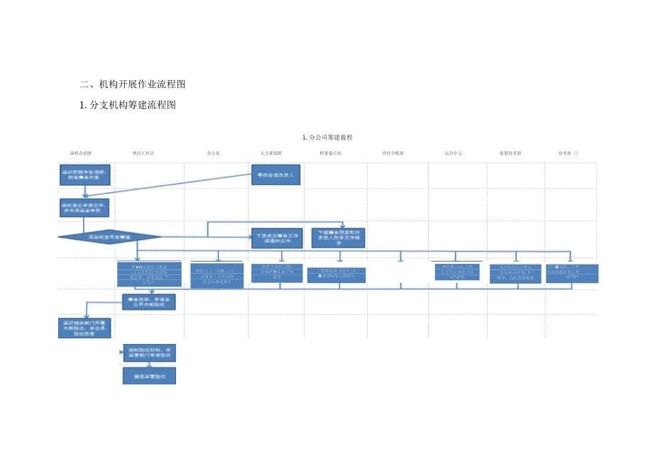 保险公司内控体系机构建设分册_第5页