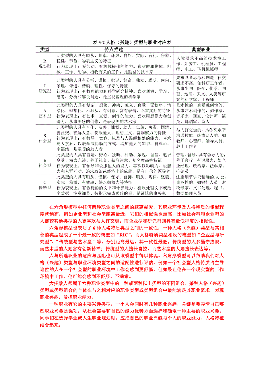 霍兰德六种人格类型.doc_第3页