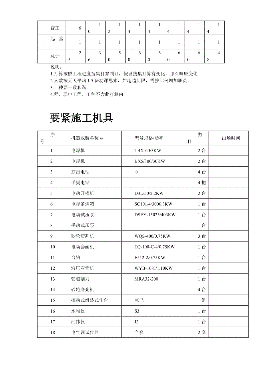 建筑行业某住宅楼水电安装工程施工组织设计_第4页