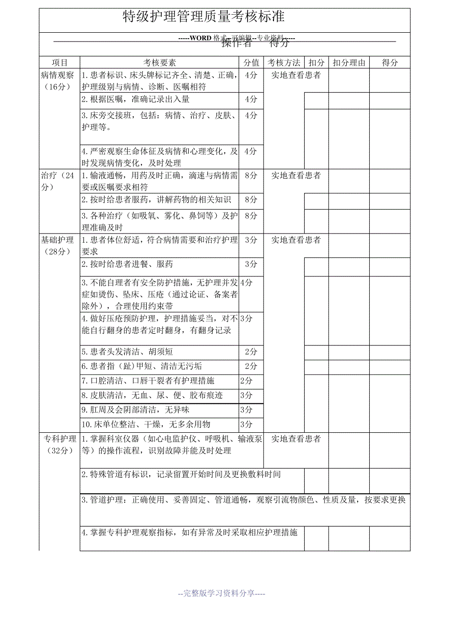 特级护理管理质量考核标准_第1页