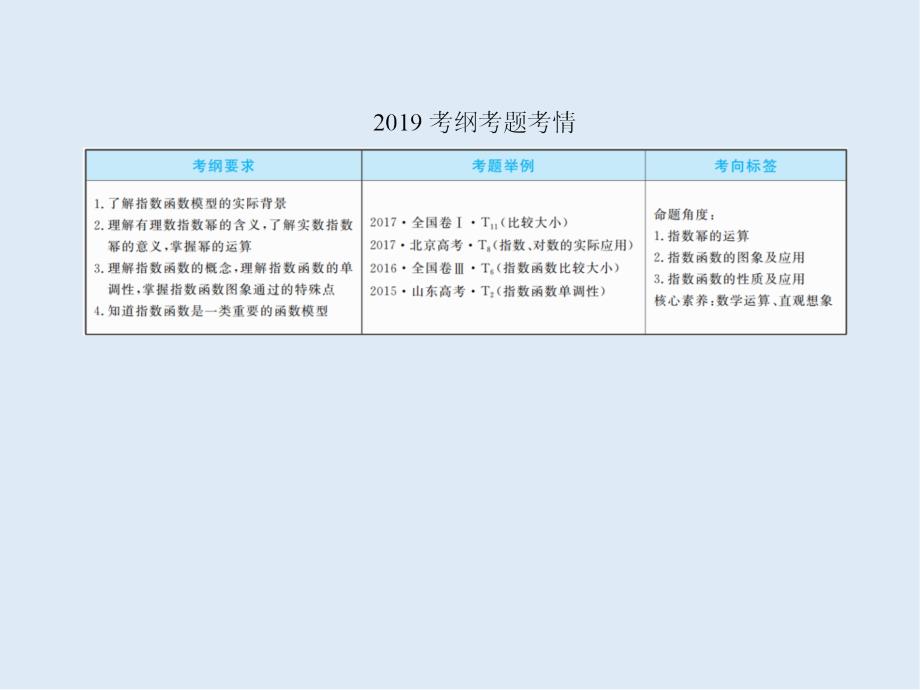 版微点教程高考人教A版理科数学一轮复习课件：第二章 函数、导数及其应用 25_第4页