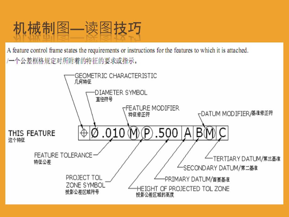 图纸解读分享_第3页