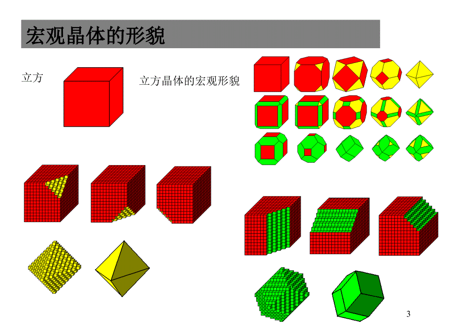 晶体结构基础知识ppt课件_第3页