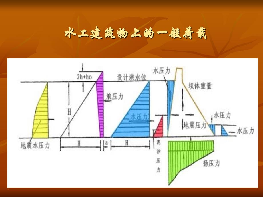 水工建筑物教材幻灯片(4)剖析_第3页