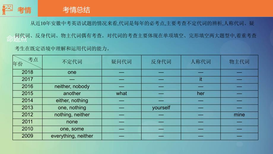 安徽省2019届中考英语总复习 第二部分 语法专题过关 专题三 代词课件 （新版）人教新目标版_第4页