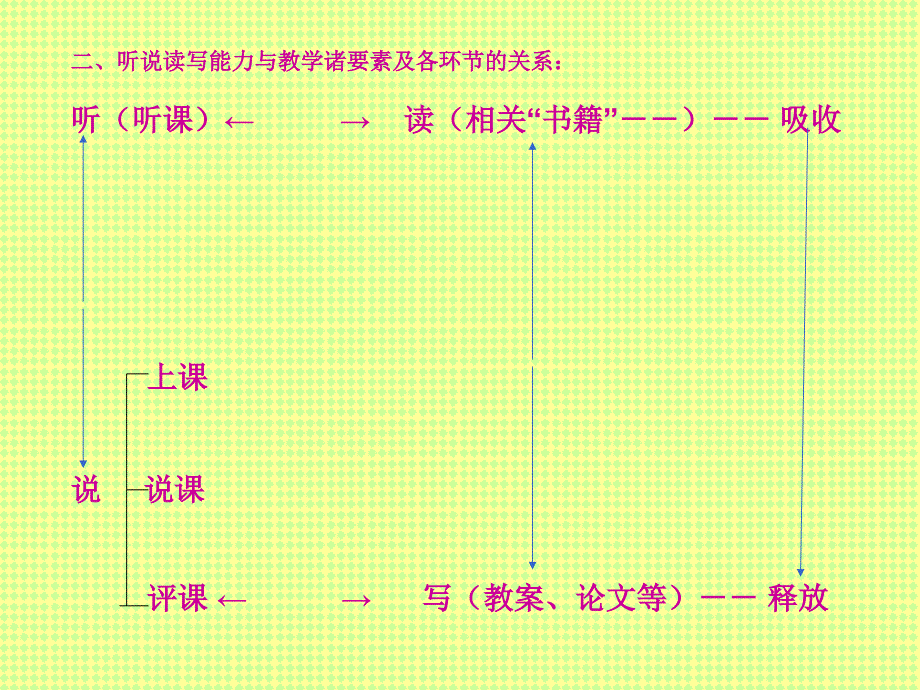 胸有成竹方可口无遮拦.ppt_第4页