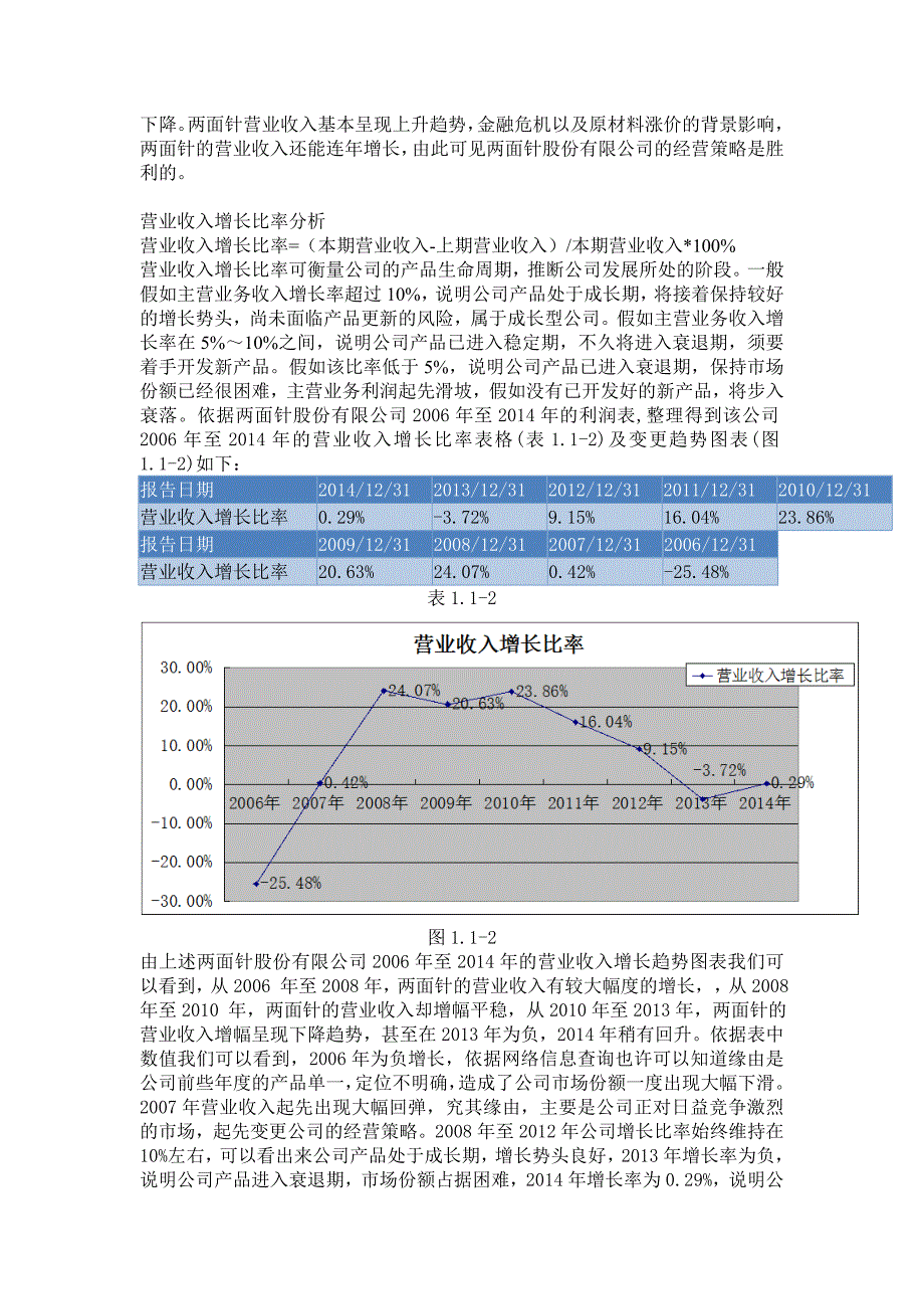 两面针获利能力分析_第2页