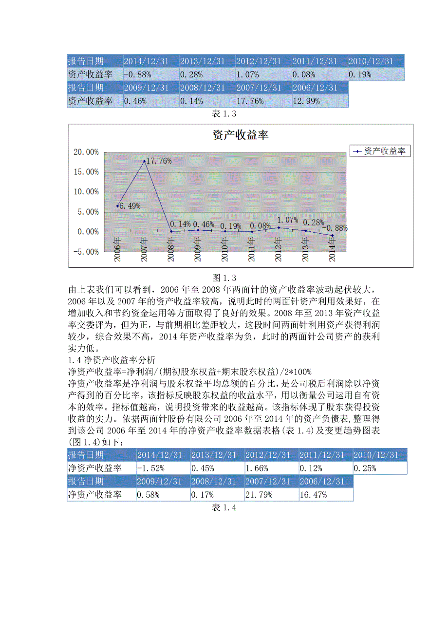 两面针获利能力分析_第4页