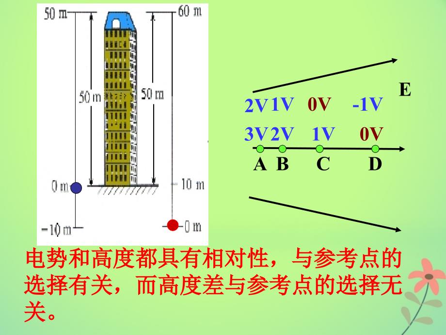 吉林省伊通满族自治县高中物理第一章静电场1.5电势差课件新人教版选修_第4页