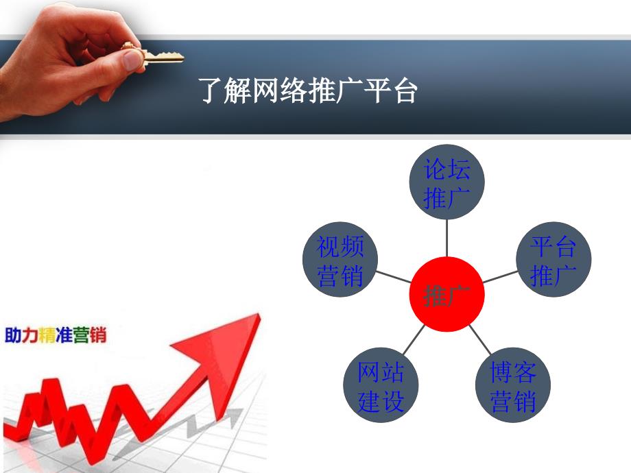 网络营销培训的具体方法_第3页