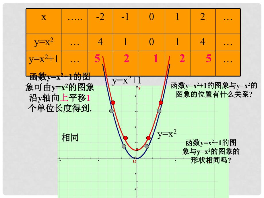 九年级数学下册 26.2 二次函数的图象与性质课件2 （新版）华东师大版_第3页