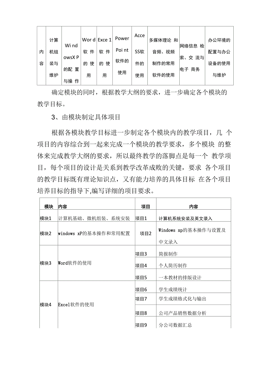 计算机应用基础课程建设方案_第4页