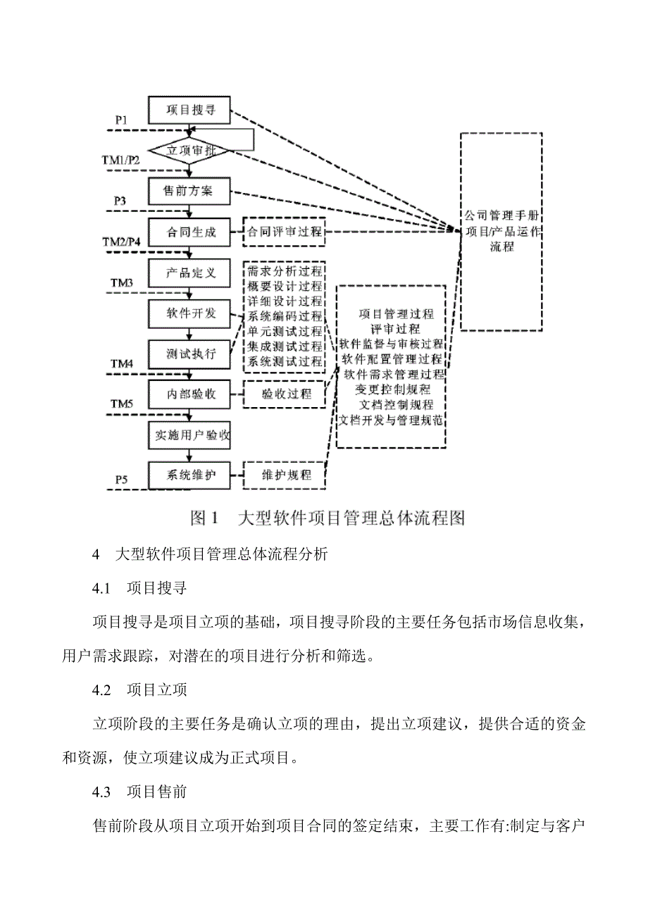 软件工程项目管理论文软件工程管理论文-大型软件项目管理的流程设计及分析_第4页