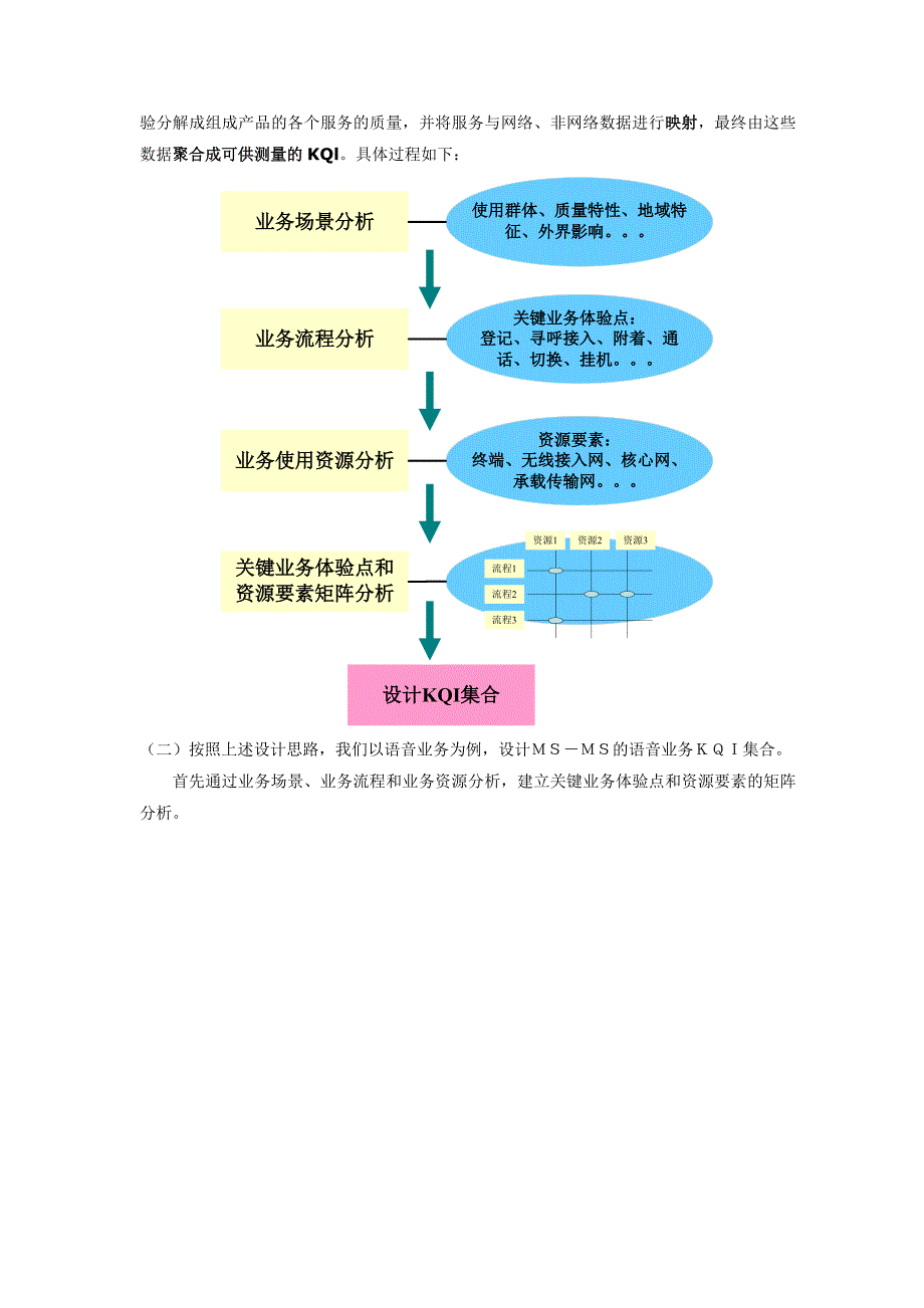 客户感知评估体系的建立和应用_第3页