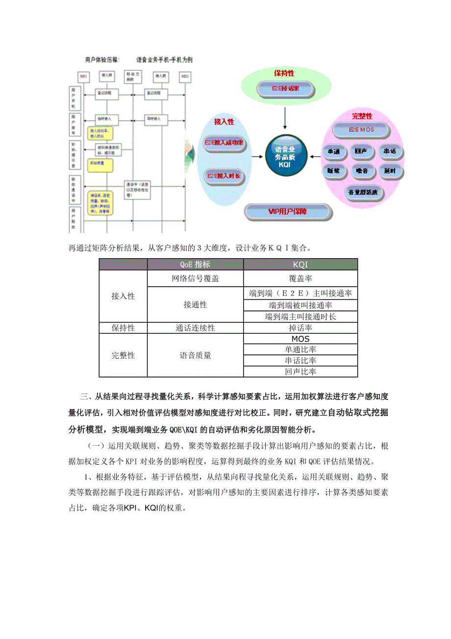 客户感知评估体系的建立和应用_第4页