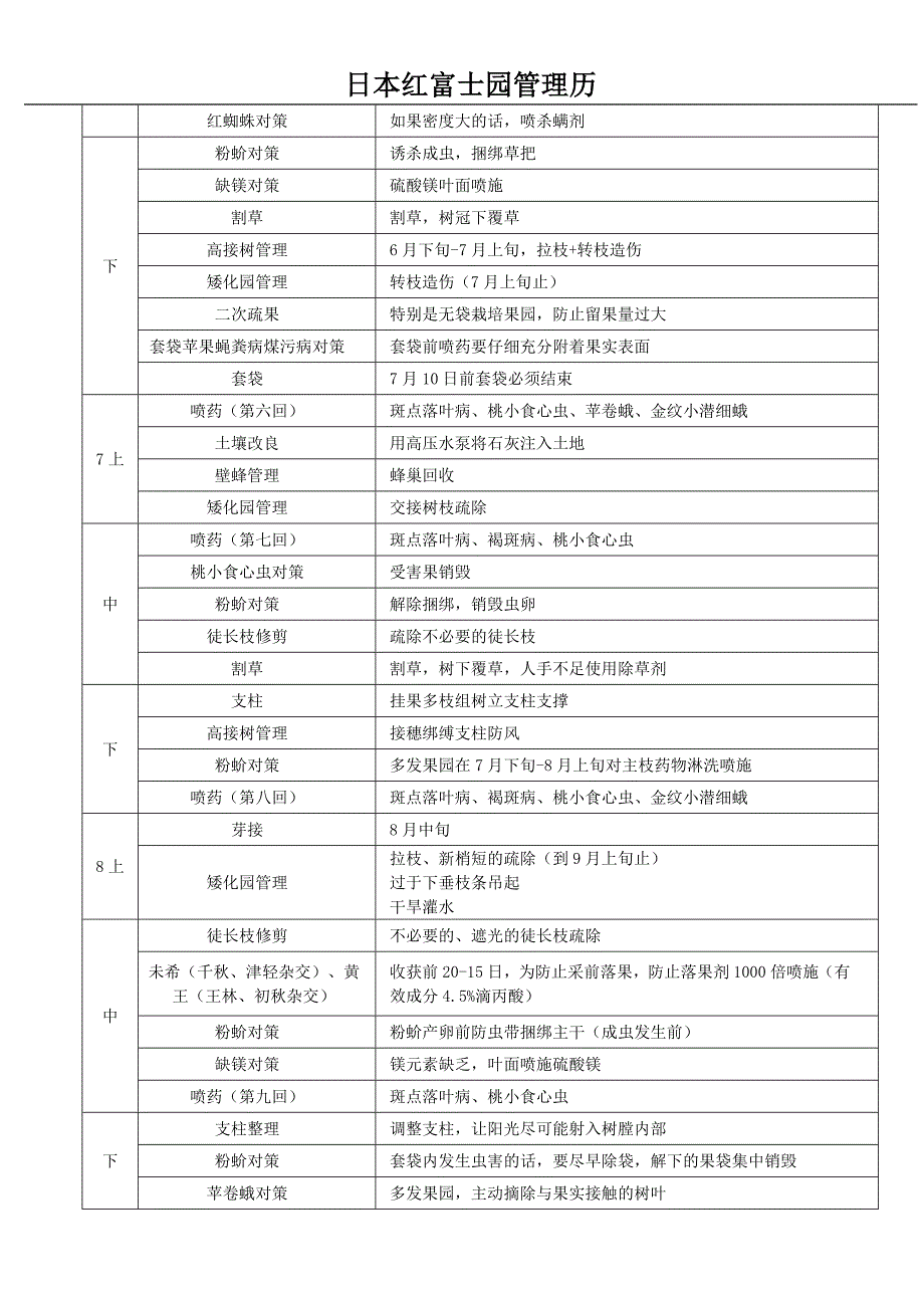 日本红富士园管理历.doc_第3页