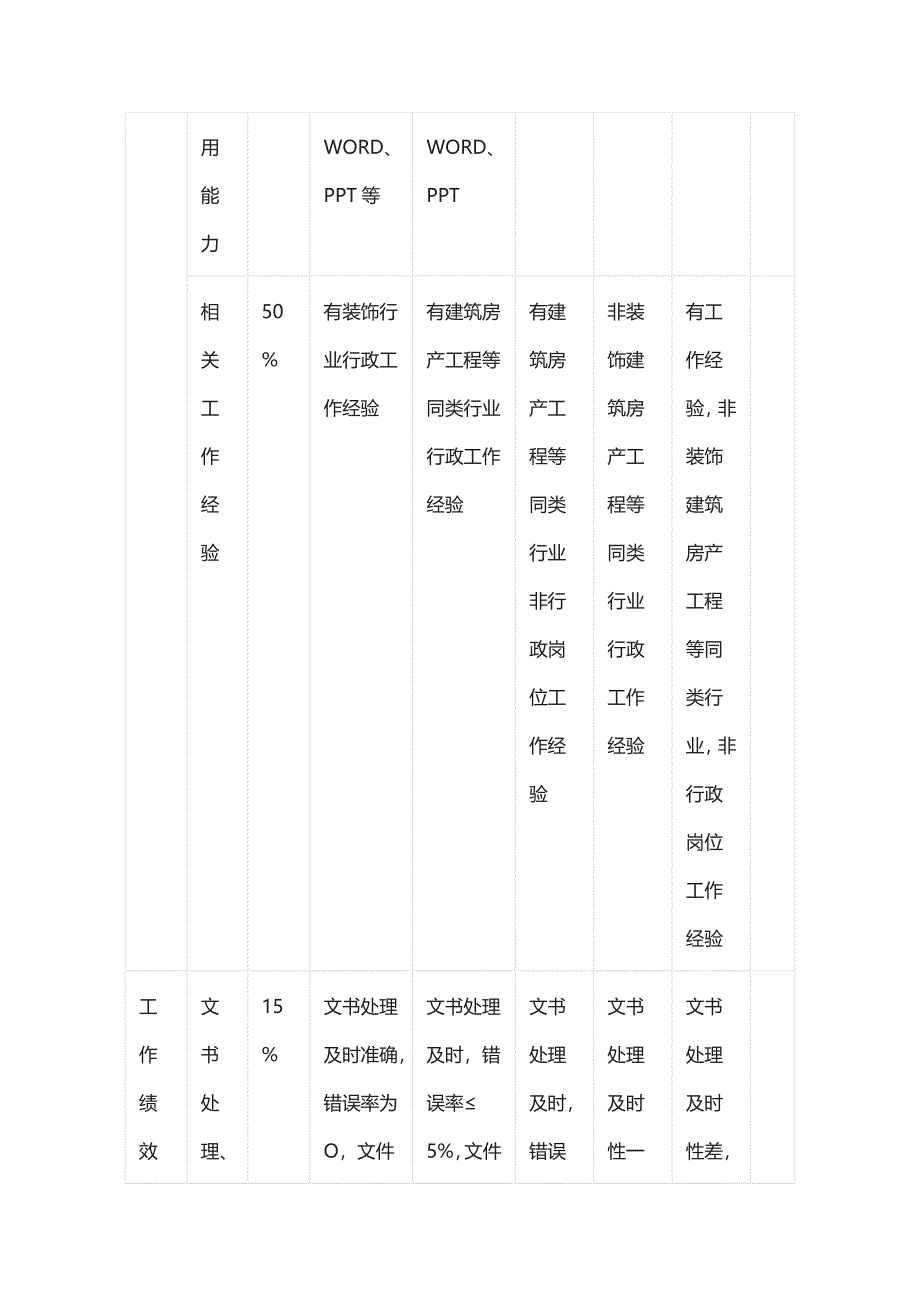 行政类岗位级别评定表.docx_第2页